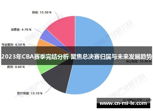 2023年CBA赛季完结分析 聚焦总决赛归属与未来发展趋势