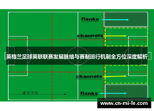 英格兰足球英联联赛发展脉络与赛制运行机制全方位深度解析
