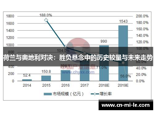荷兰与奥地利对决：胜负悬念中的历史较量与未来走势
