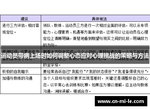 运动员带病上场时如何调整心态应对心理挑战的策略与方法