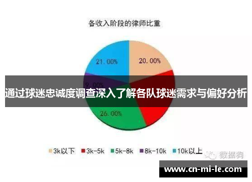 通过球迷忠诚度调查深入了解各队球迷需求与偏好分析