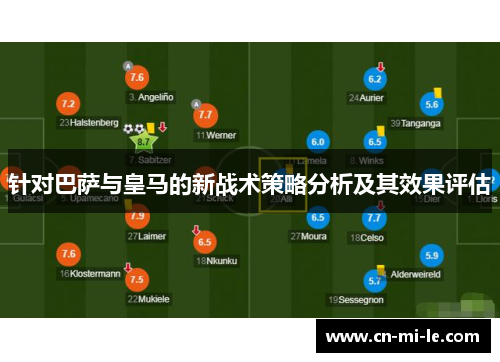 针对巴萨与皇马的新战术策略分析及其效果评估