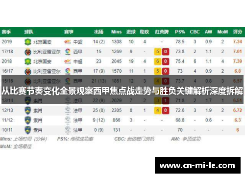 从比赛节奏变化全景观察西甲焦点战走势与胜负关键解析深度拆解